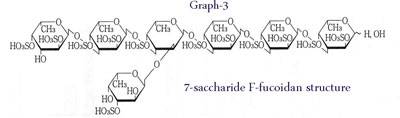 F-фукоидан - химическая структура