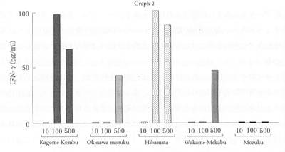 IFN-gamma