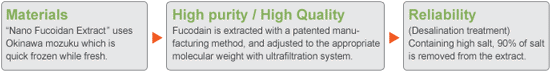 nano fucoidan